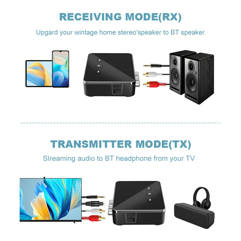 Receptor Transmissor BT 5.4 co - Bluetooth Adapter Receiver avaliação e preço