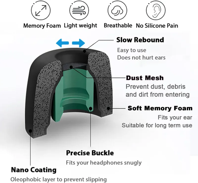 Pontas de espuma de memória pa - Earphone Foam Tip avaliação e preço