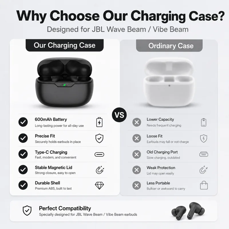 Estojo de Carregamento Substit - Earbuds Charging Case avaliação e preço