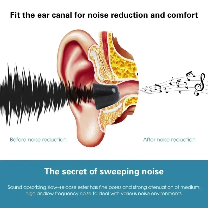 Almofadas de Espuma Viscoelást - Earphone Foam Tip avaliação e preço