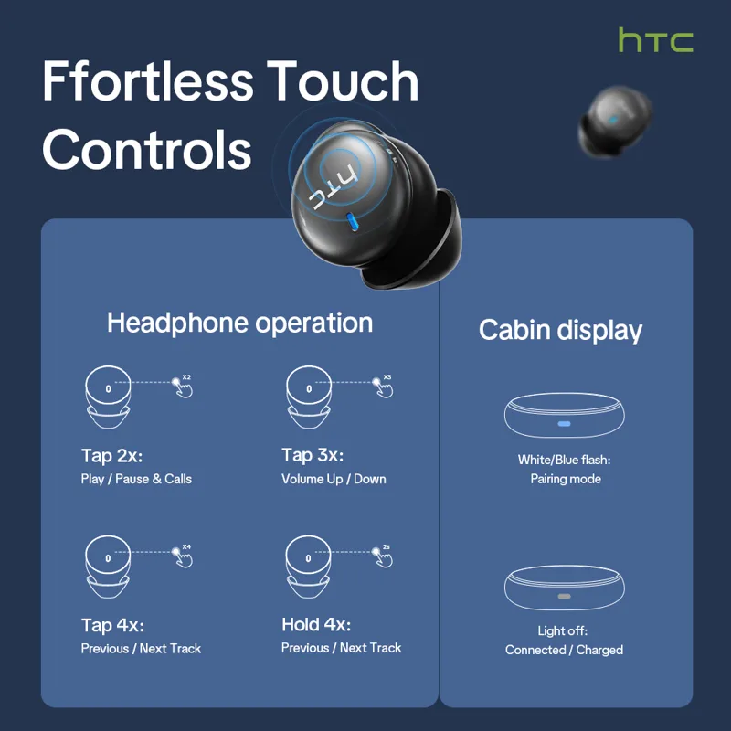 Fones de ouvido sem fio HTC NE - Earbuds Charging Case avaliação e preço